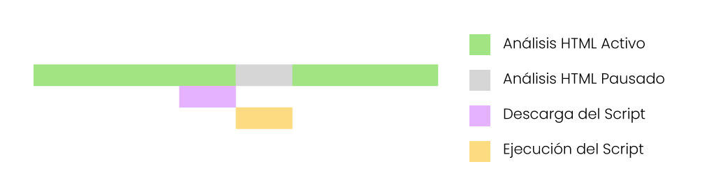 Renderizado-Async